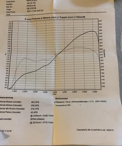 Mercedes 190e 2.3-16v - Image 7