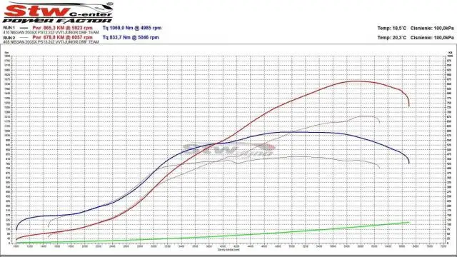 Nissan PS13 2JZ gte vvti PRO driftcar - Foto 3