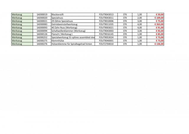 Sadev gearbox parts - Image 7