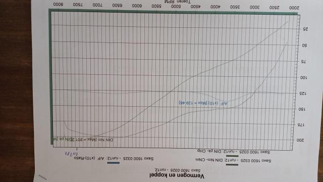 Saxo S1600 230k sekvenční převodovka