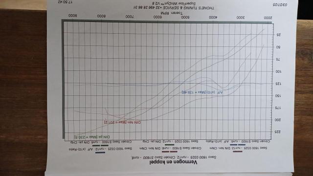 Saxo S1600 230k sekvenční převodovka - Image 2