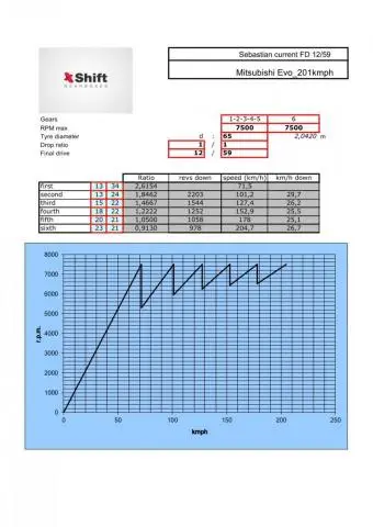 Szekvenciális KAPS/X-Shift sebességváltó Mitsubishi Lancer EVO X-hez, homologizált - Kép 10