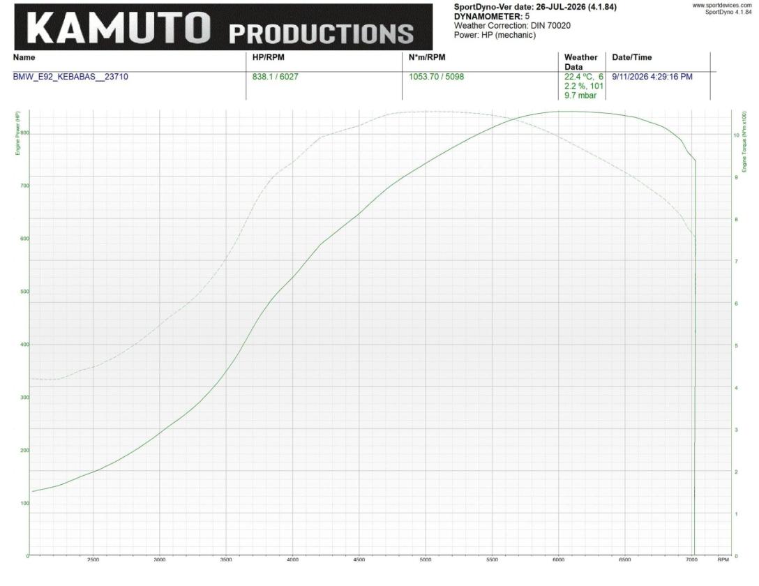 Bmw e92 N62b44 turbo 838hp - Image 8